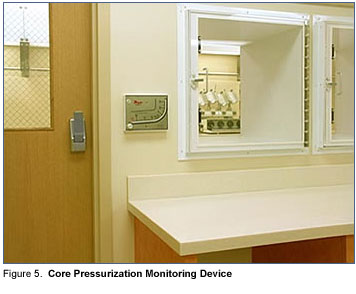 Figure 5: Core Pressurization Monitoring Device