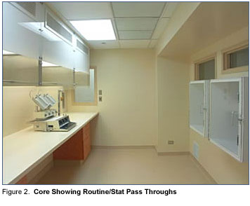 Figure 2: Core Showing Routine/Stat Pass-Throughs