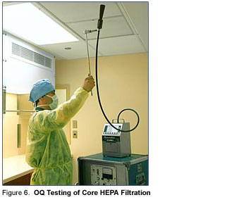 Figure 6: OQ Testing of Core HEPA Filtration